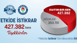 Yetkide istikrarın adı EBS