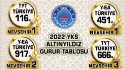 2022 YKS NEVŞEHİR VE TÜRKİYE DERECELERİ ALTINYILDIZ KOLEJİNDEN