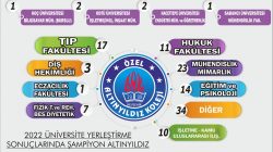 İŞTE SONUÇ İŞTE ŞAMPİYONLUK