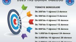 TÜRKİYE’DE İLK 1000’DE 8 ÖĞRENCİSİ OLAN NEVŞEHİR’DE Kİ “TEK OKUL”