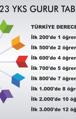 TÜRKİYE’DE İLK 1000’DE 8 ÖĞRENCİSİ OLAN NEVŞEHİR’DE Kİ “TEK OKUL”