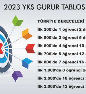 TÜRKİYE’DE İLK 1000’DE 8 ÖĞRENCİSİ OLAN NEVŞEHİR’DE Kİ “TEK OKUL”