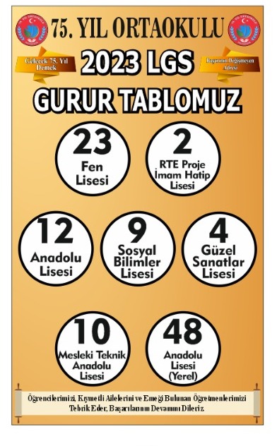 75.Yıl ortaokulunun LGS başarısı